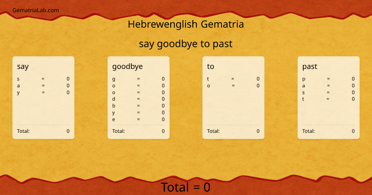 say goodbye to past in hebrewenglish Gematria
